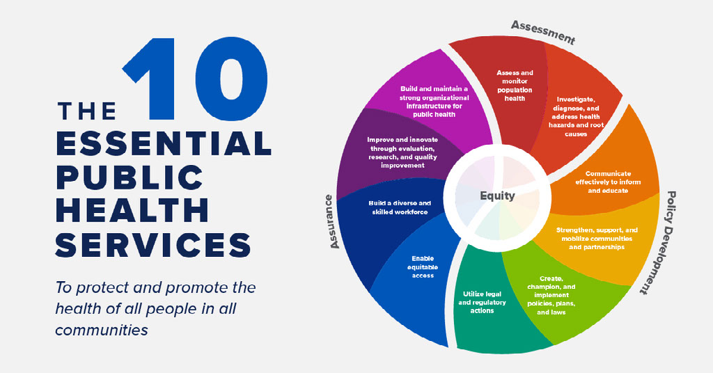 The 10 Essential Public Health Services visual showing each component in a circle with rainbow colors